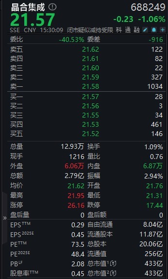 正规股票配资门户 晶合集成筹划港股上市