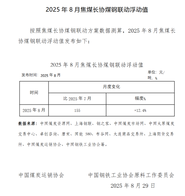 深圳配资 8月焦煤长协煤钢联动浮动值较7月上涨155元/吨 涨幅12.4%