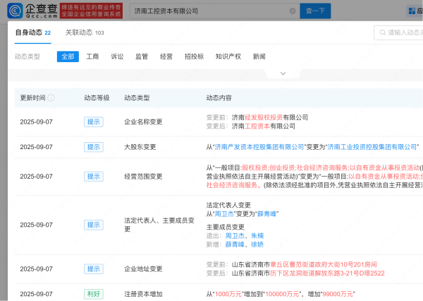 配资门户论坛 济南工控资本公司增资至10亿