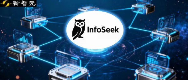 配资门户论坛 终结数据荒！智源开源首个Deep Research数据合成框架InfoSeek