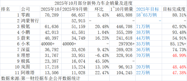 配资门户论坛 三个央企新能源品牌，销量加起来不如一个新势力