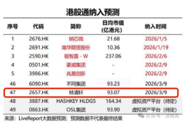 正规股票配资门户 港股通调整预测 “国货高端护肤第一股”林清轩或最快3月9日纳入港股通